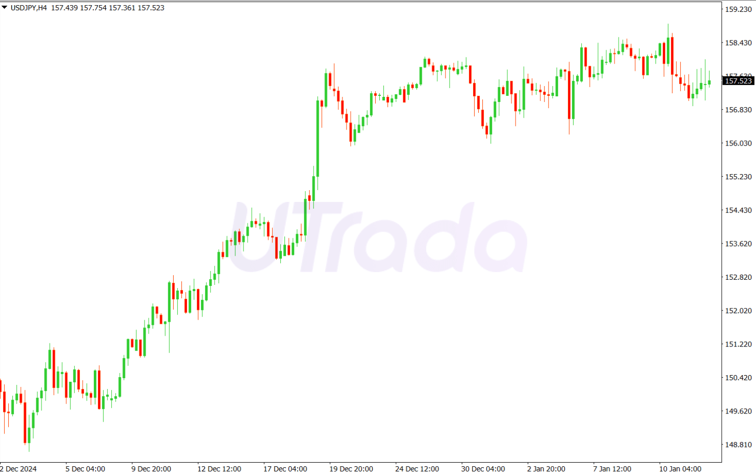 USDJPY 14/01/2025.png