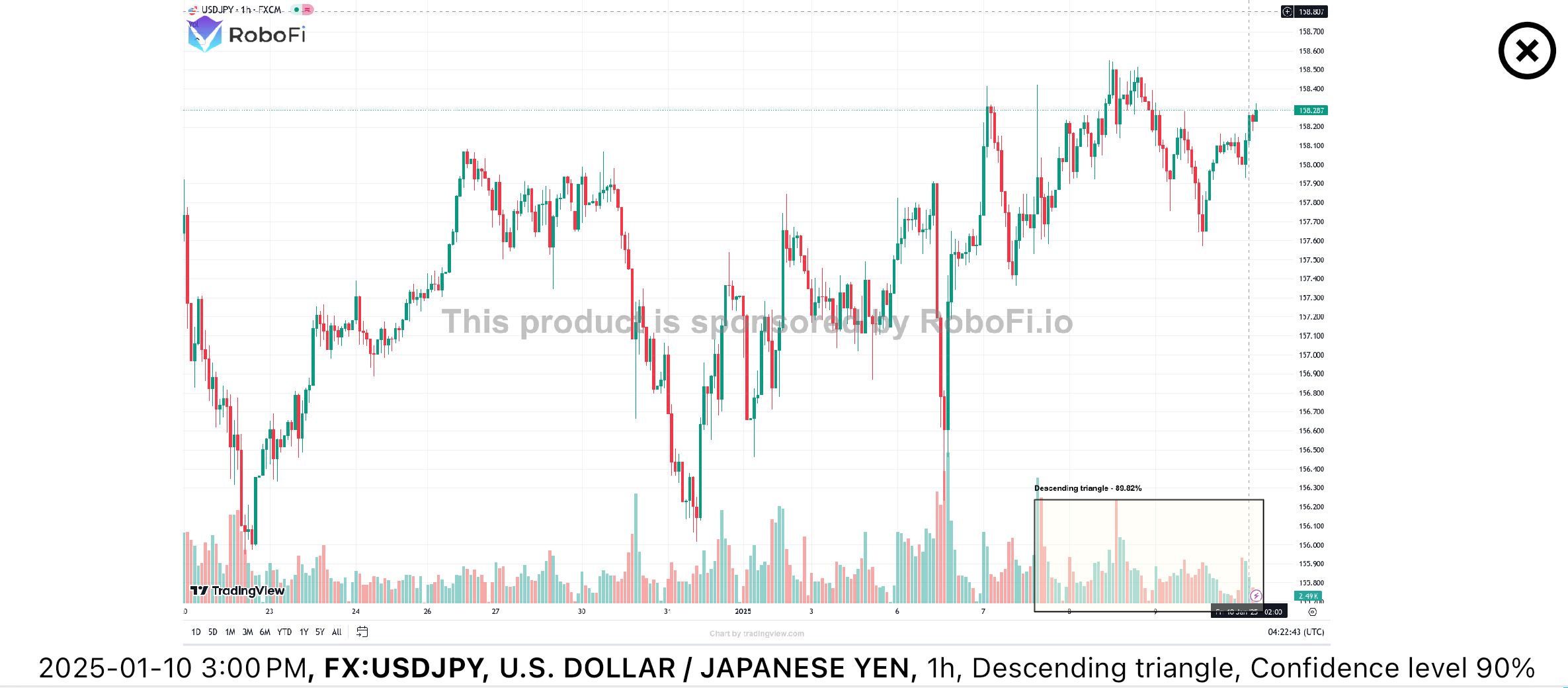 USDJPY 10/01/2025.jpeg