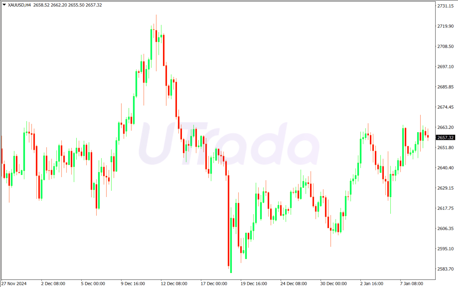 XAUUSD 09/01/2025.png